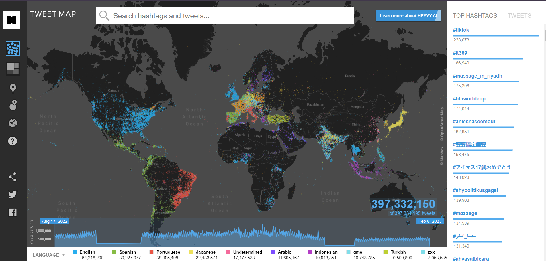 OmniSci Tweetmap Demo
