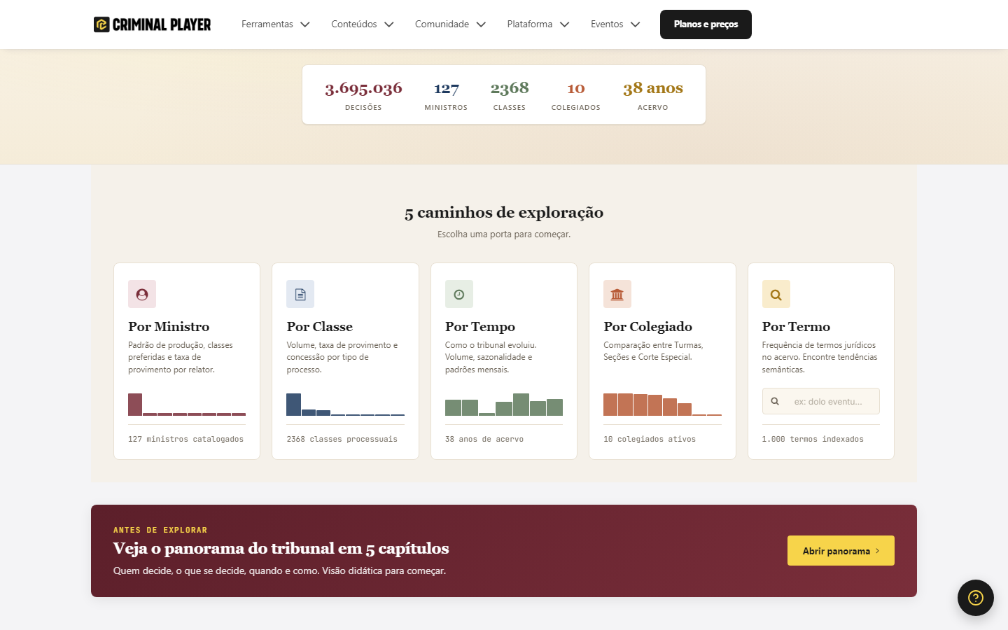 Hub do Explorador com as 5 portas: Por Ministro, Por Classe, Por Tempo, Por Colegiado, Por Termo