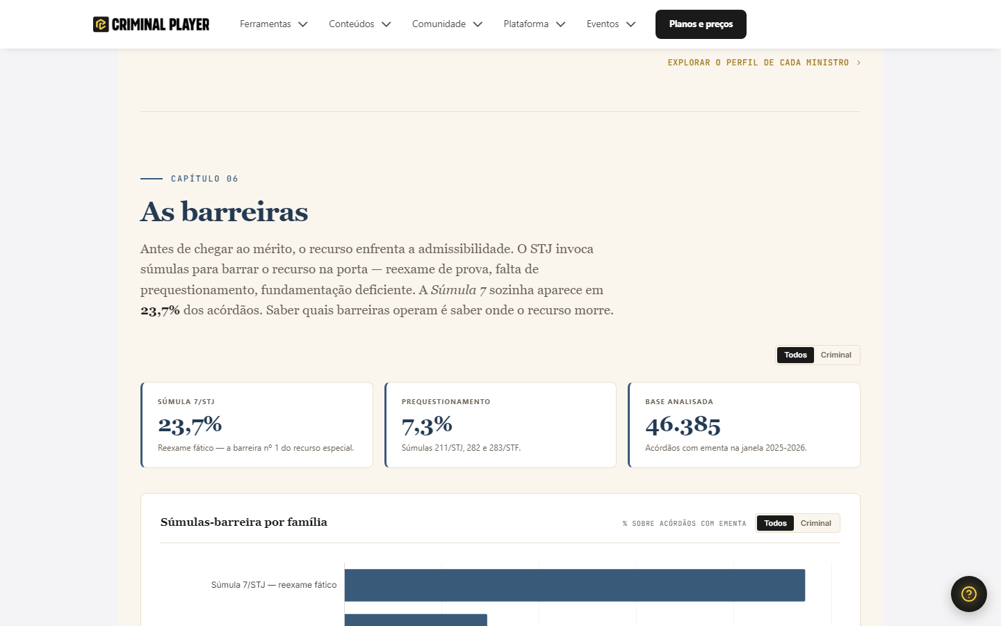Capítulo As barreiras: percentual de acórdãos barrados por Súmula 7 e prequestionamento