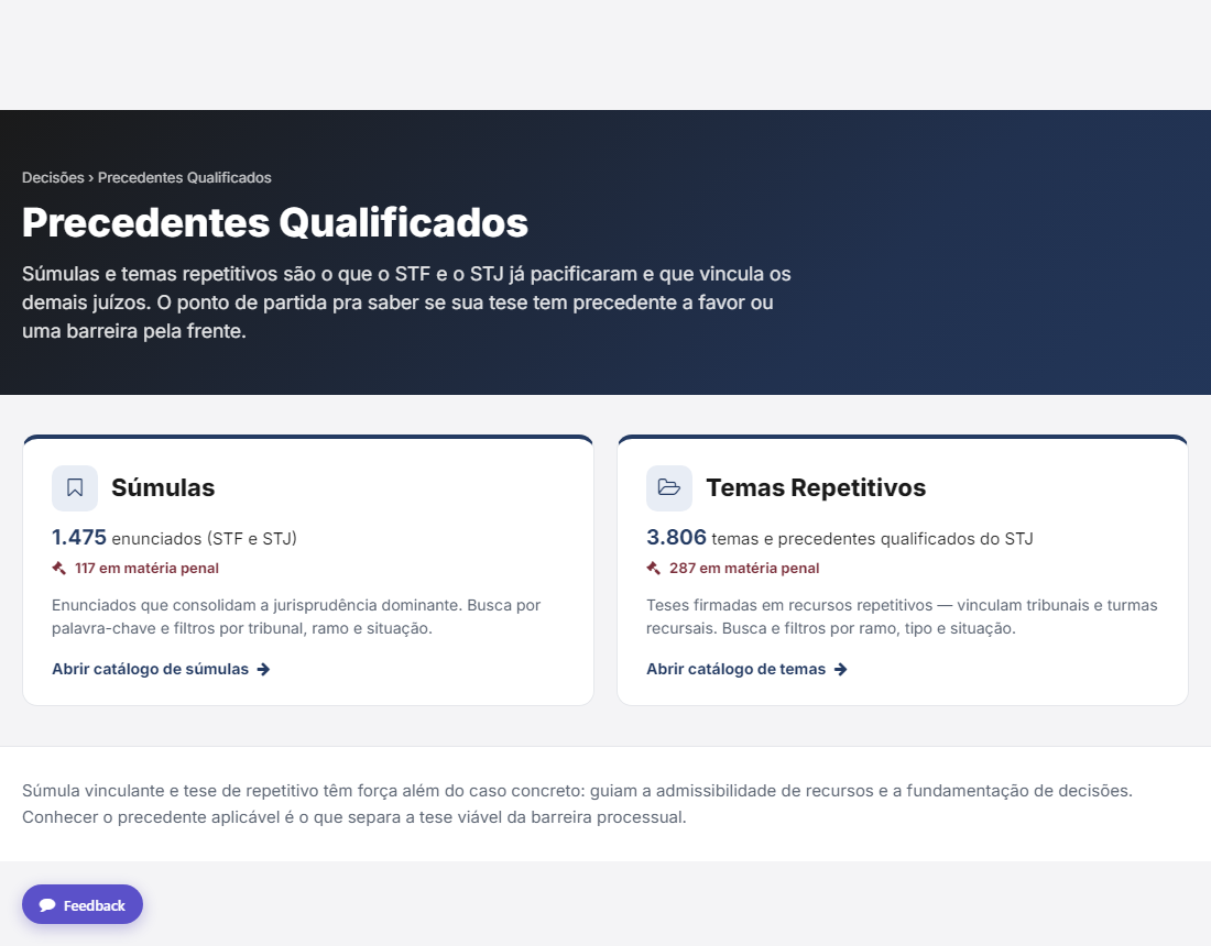 Hub Precedentes Qualificados: catálogos de súmulas e temas, com os totais e a contagem penal.