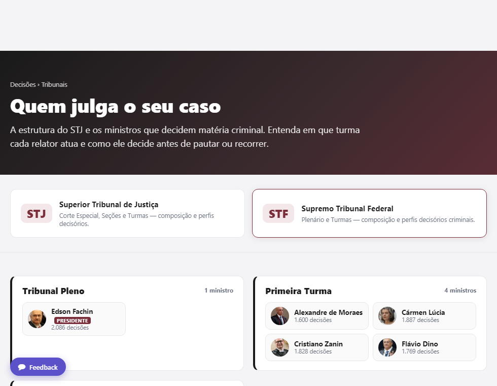 A aba do STF no organograma: Plenário e Turmas com o volume de cada ministro.