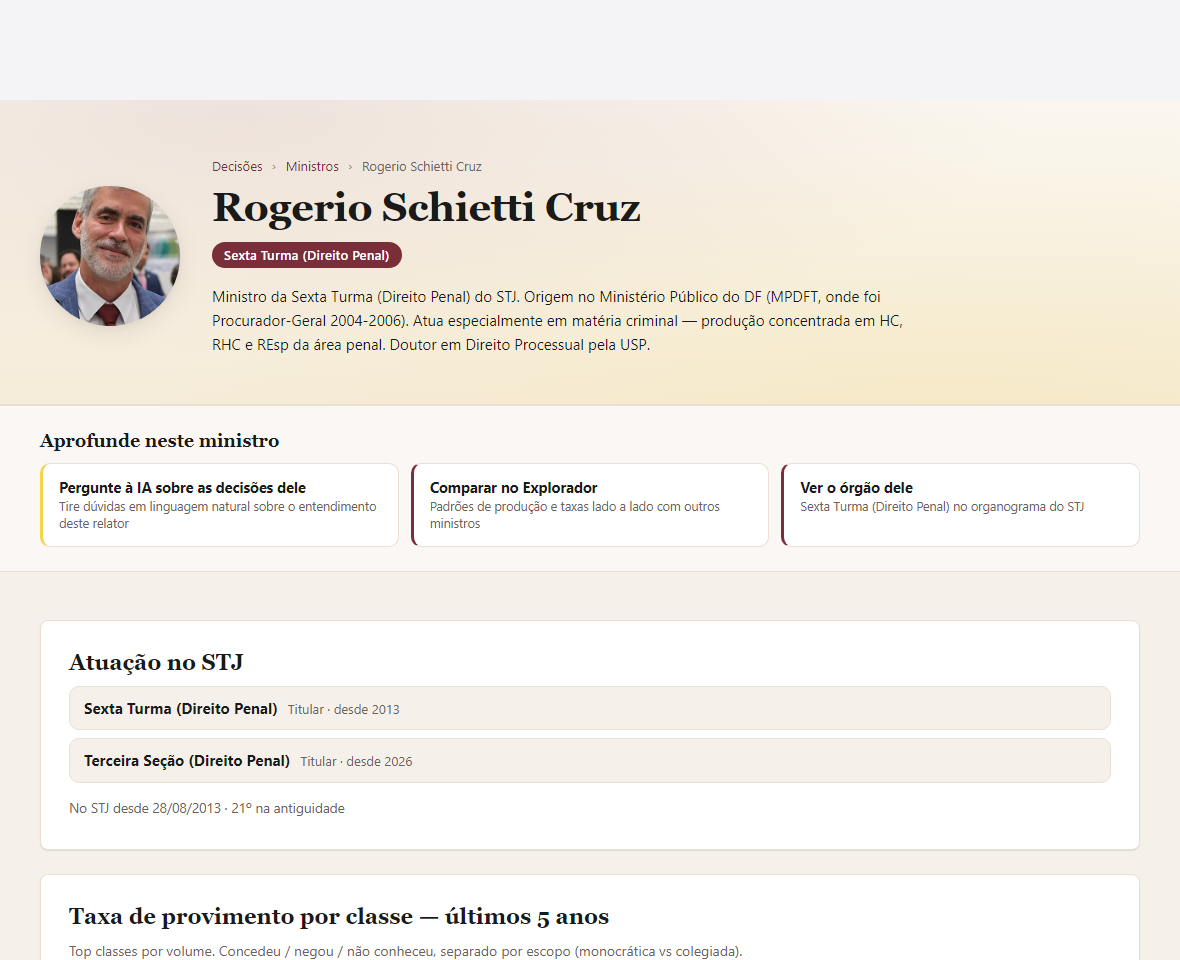 Topo do perfil de um relator: trajetória, atuação e os atalhos para IA, Explorador e órgão.