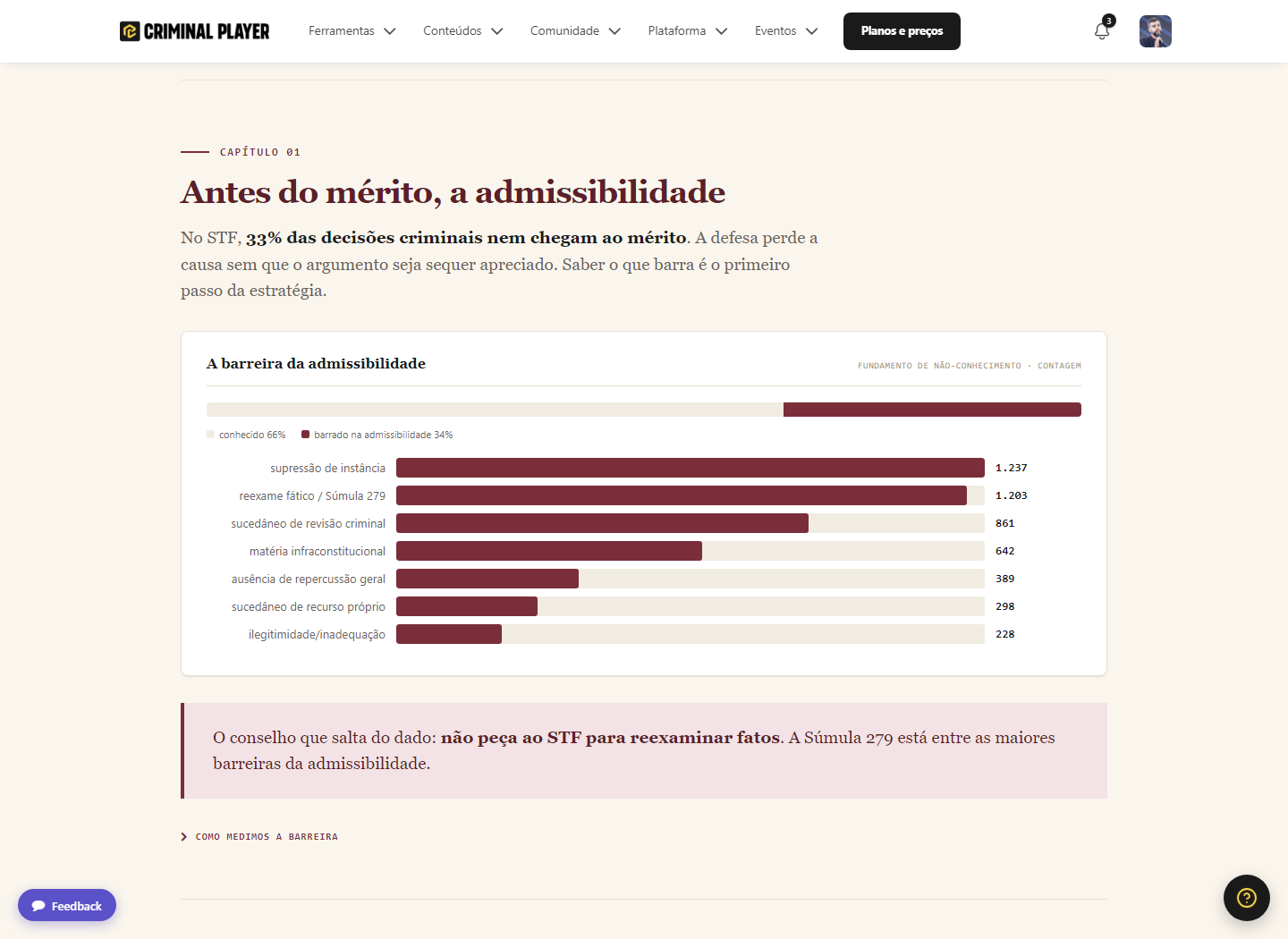 Observatório: barreira da admissibilidade, proporção conhecido/barrado e fundamentos de não-conhecimento.