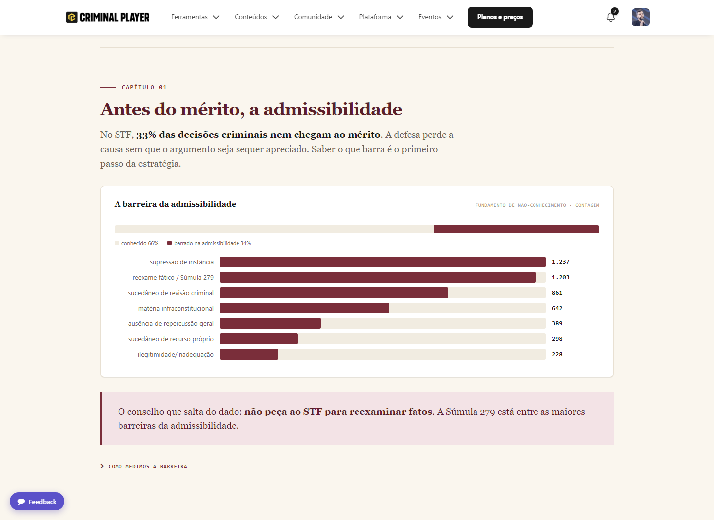 a barreira da admissibilidade e os fundamentos que mais barram