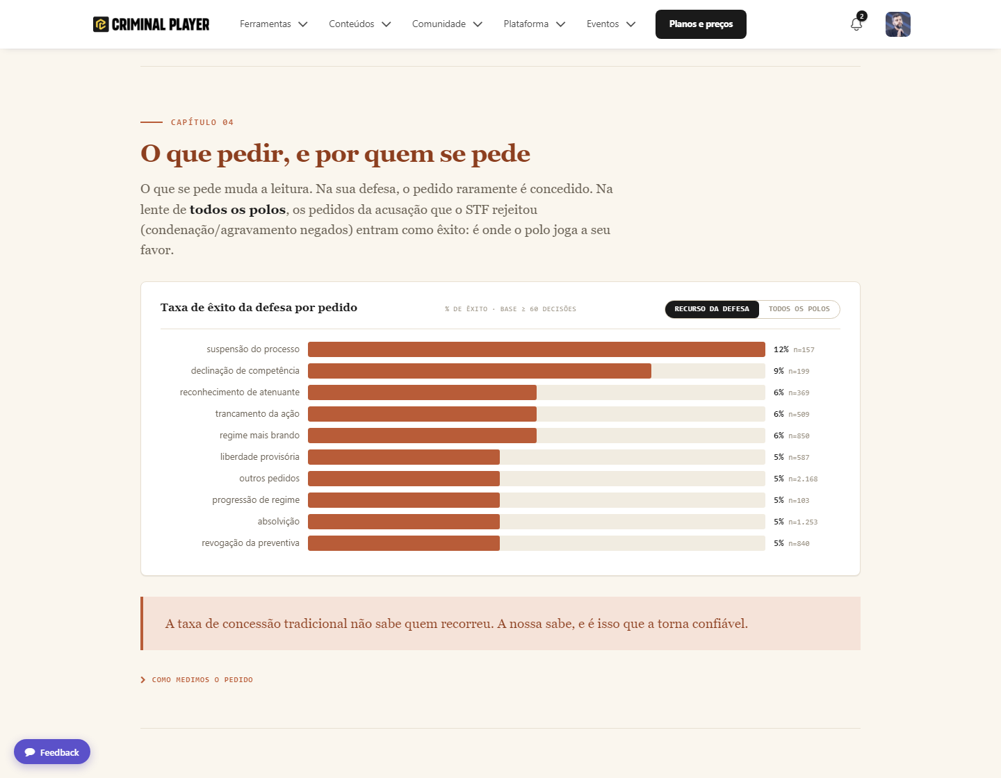 a chave "recurso da defesa" ou "todos os polos" em cada gráfico comparativo. É ela que impede ler recurso do adversário negado como vitória sua