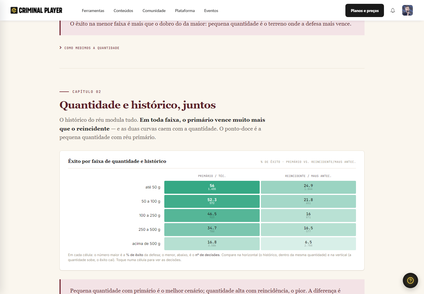 quantidade cruzada com histórico criminal: as duas variáveis lado a lado, faixa por faixa
