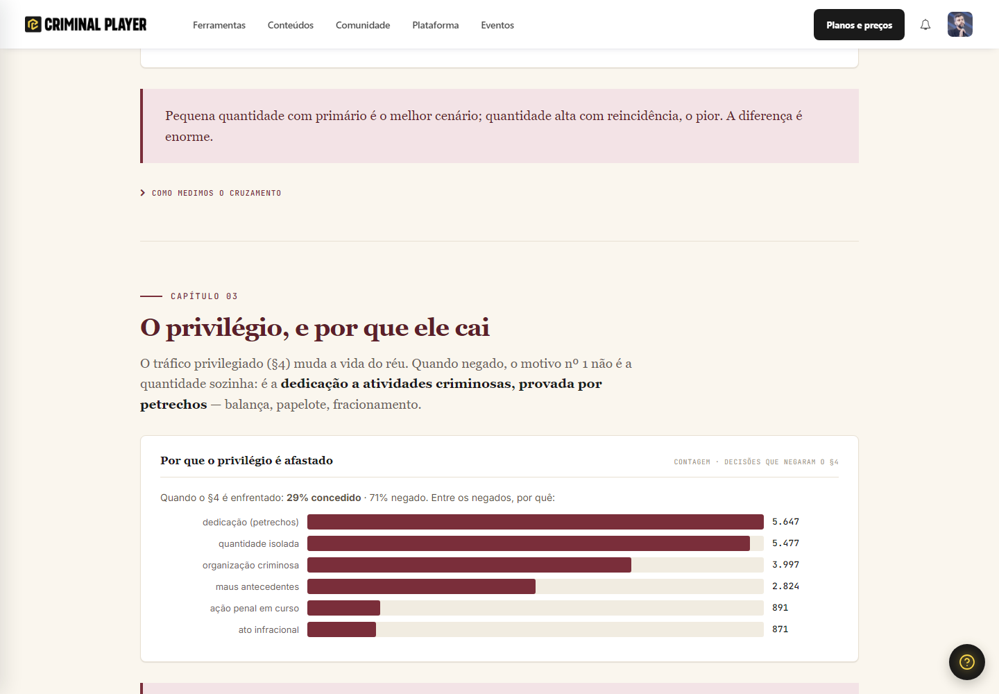 por que o privilégio é afastado: a ferramenta nomeia o segundo motivo de "quantidade isolada", que é exatamente o ponto de bis in idem