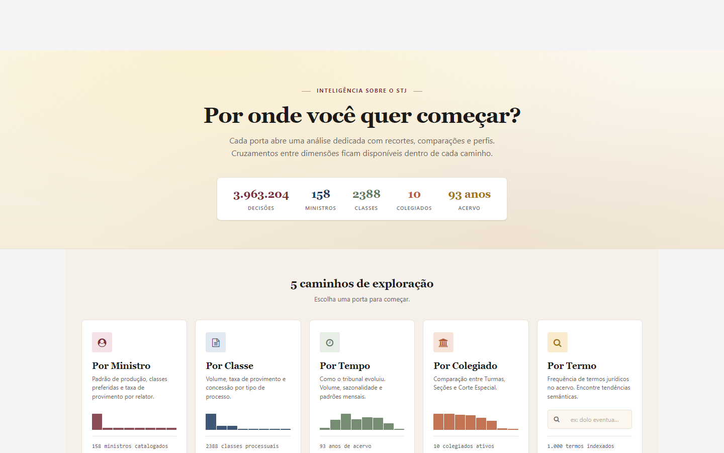 o hub do Explorador, com as cinco portas e os totais do acervo