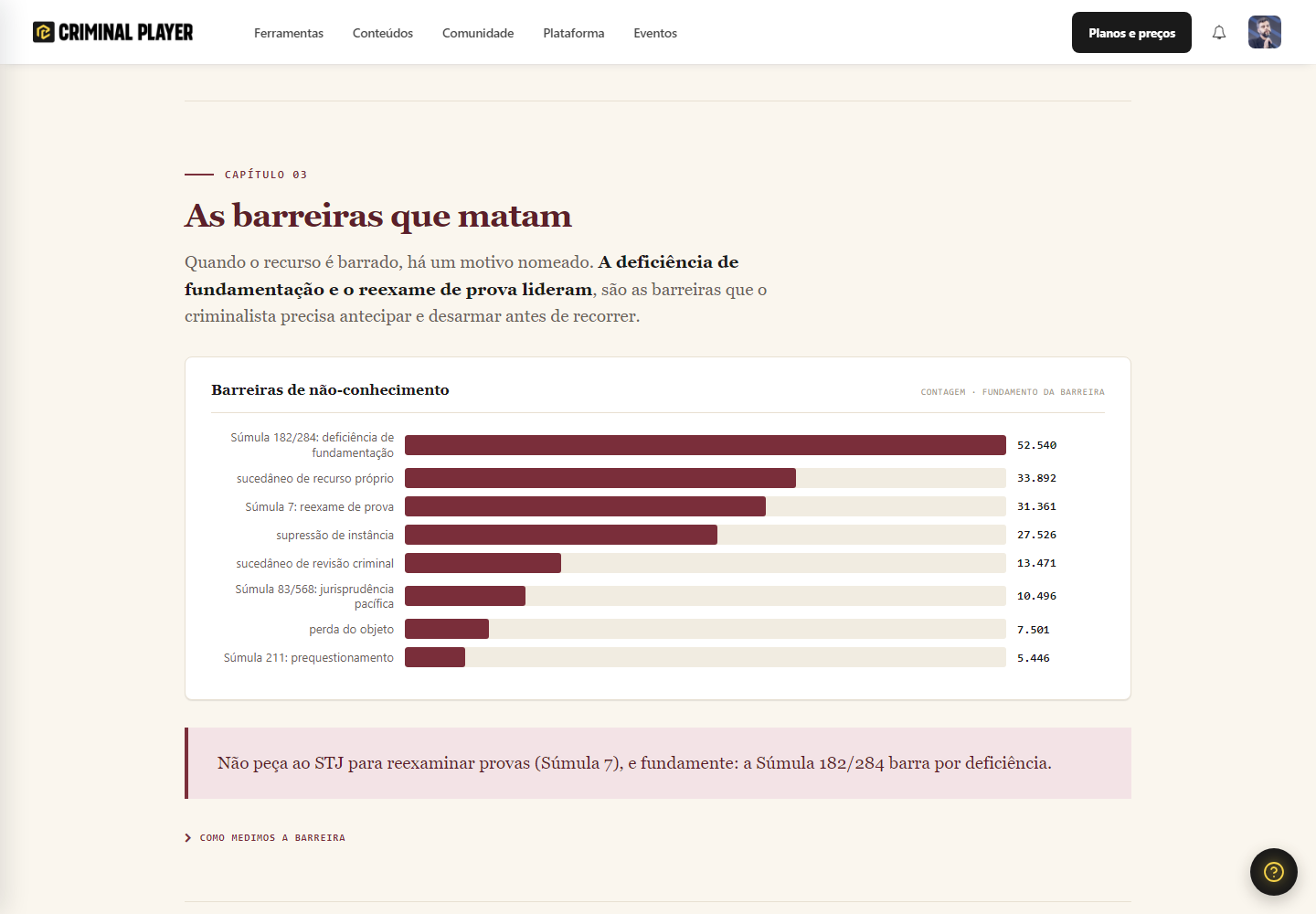 o ranking das barreiras de não conhecimento, com a Súmula 182/284 no topo e a contagem de cada uma