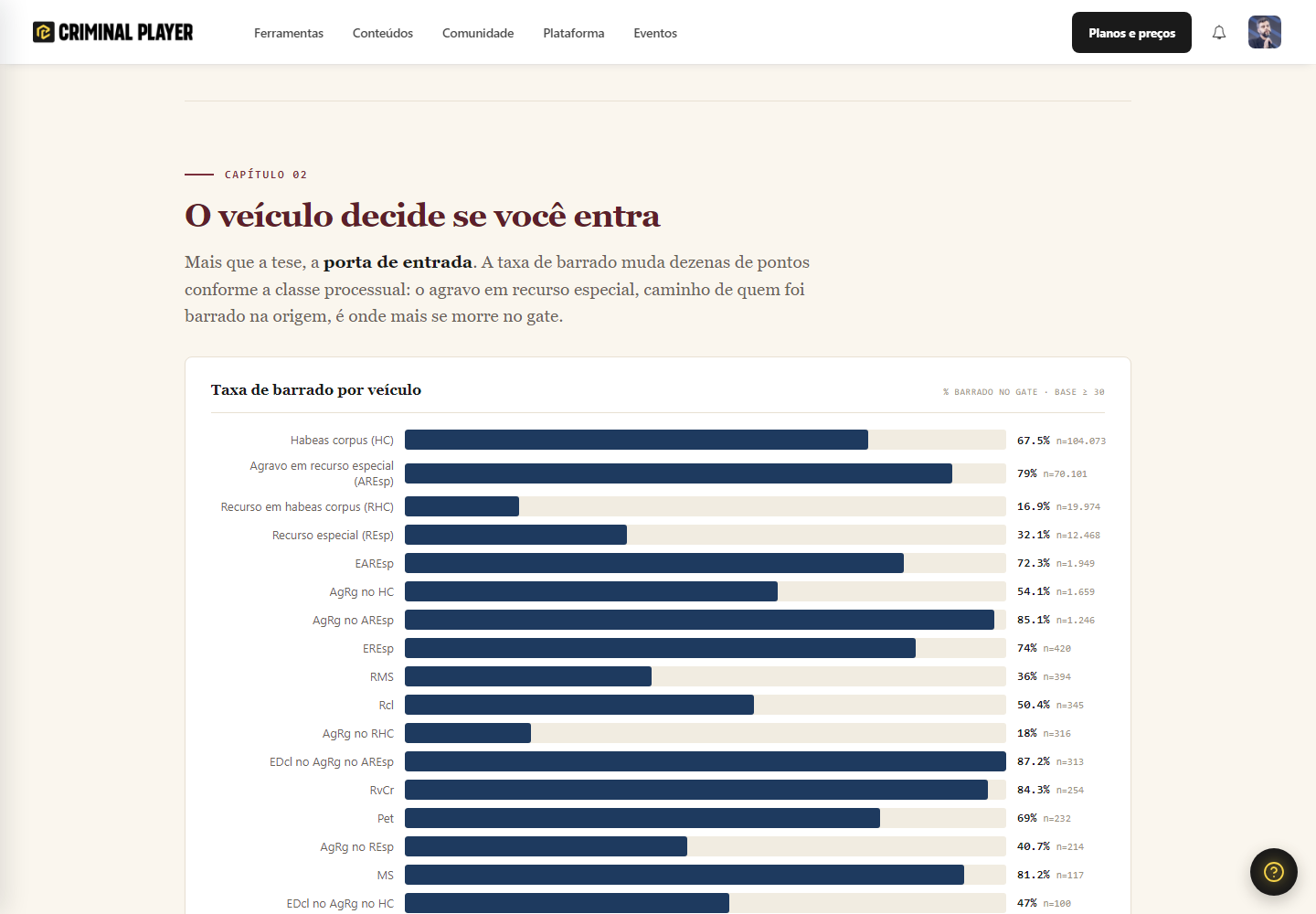 a taxa de barrado por veículo, com a base de cada classe visível