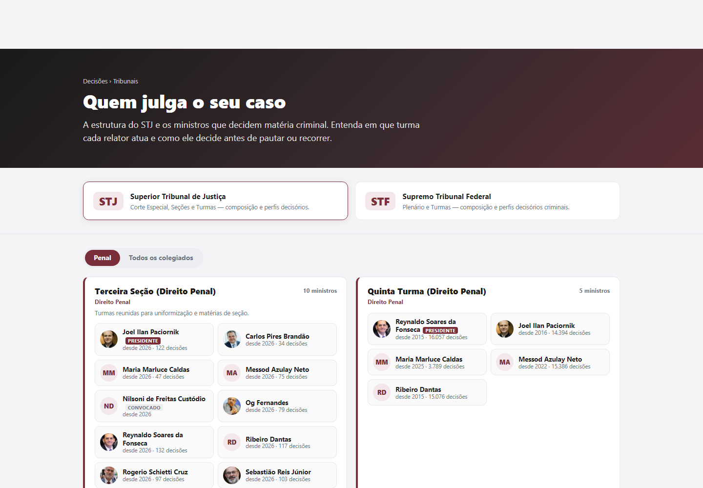 o organograma com o recorte penal ligado: a Terceira Seção e a Quinta Turma, cada ministro com a data de entrada no colegiado e o volume de decisões
