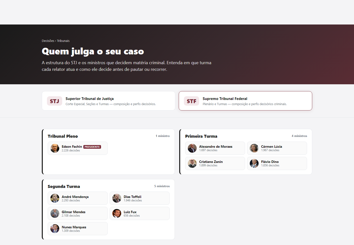 a aba do STF no mesmo organograma: Plenário e Turmas, na mesma porta do STJ