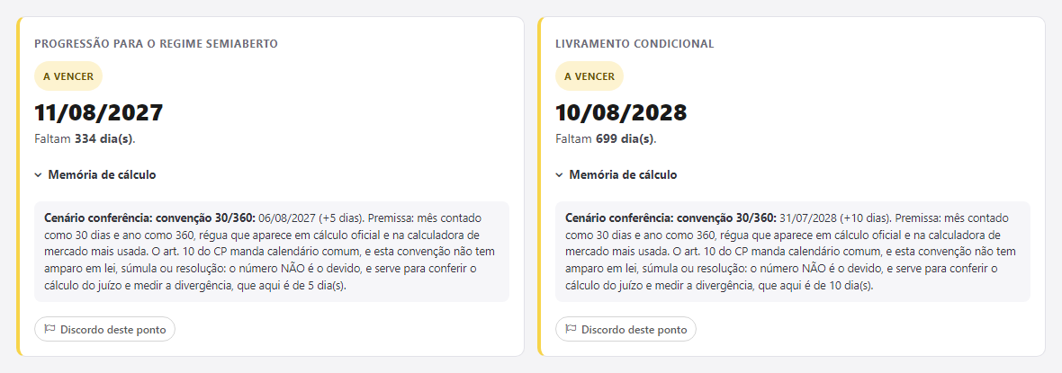 Dois cartões do quadro de marcos: progressão para o regime semiaberto e livramento condicional, cada um com o estado, a data, quantos dias faltam e o cenário de conferência pela convenção de 30 por 360