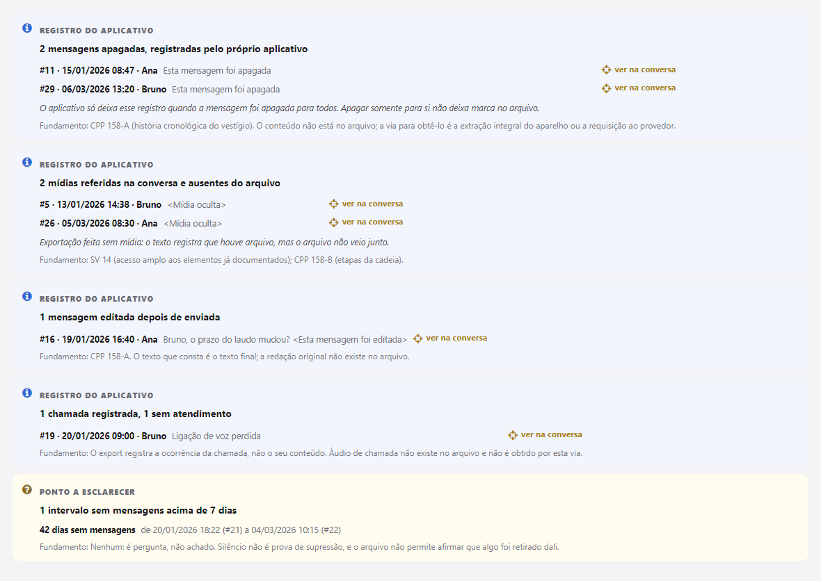 Lista de achados: duas mensagens apagadas, duas mídias ausentes do arquivo, uma mensagem editada e uma chamada sem atendimento, cada bloco com o dispositivo, e ao fim um ponto a esclarecer sobre um intervalo de 42 dias sem mensagens