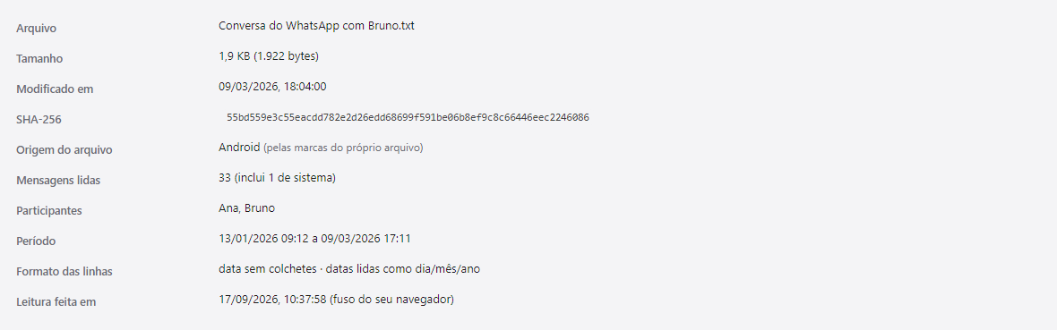 Quadro de procedência: nome e tamanho do arquivo, data de modificação, código SHA-256, origem do aparelho, mensagens lidas, participantes, período coberto e como as datas foram interpretadas